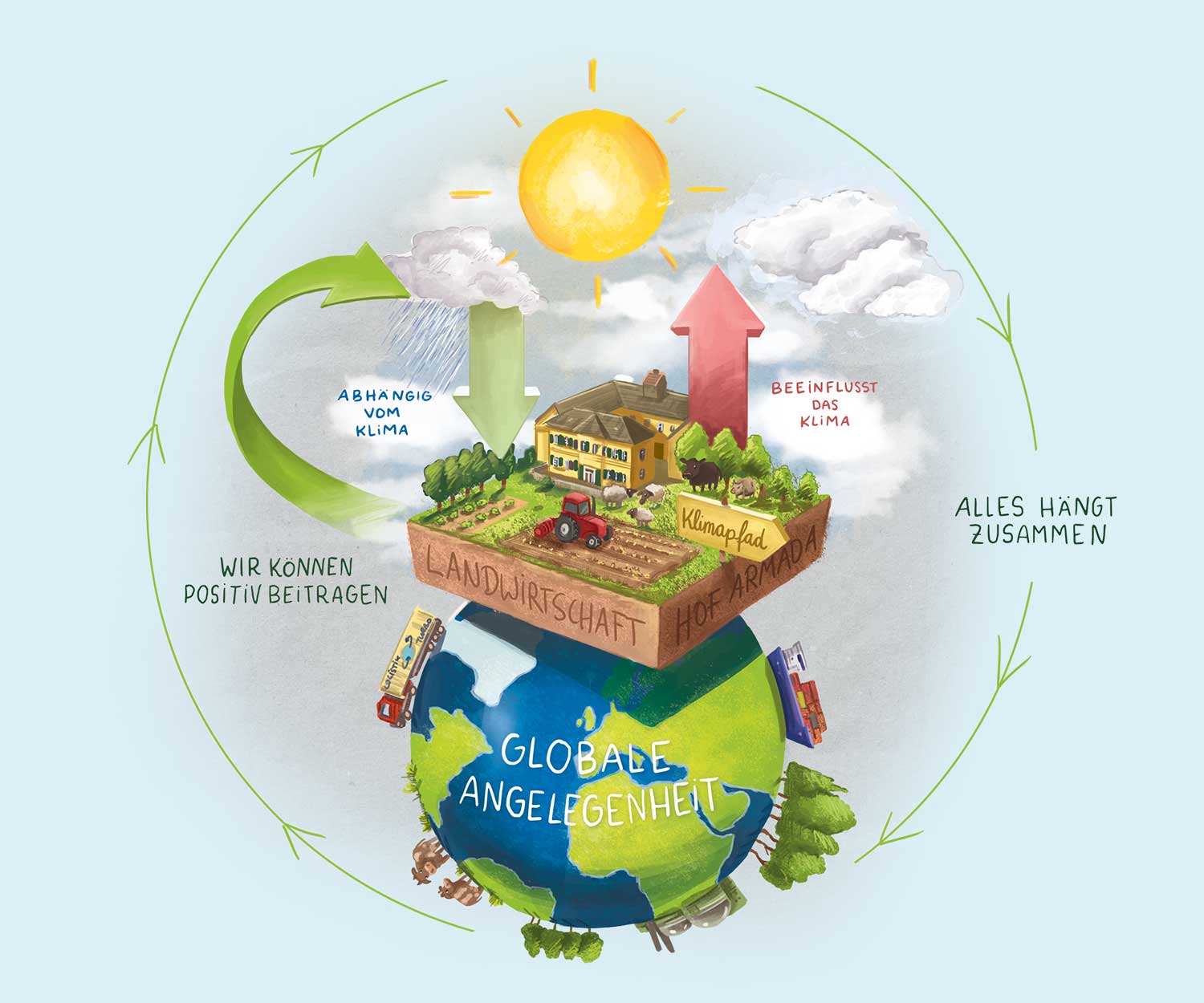 Infografik Klima