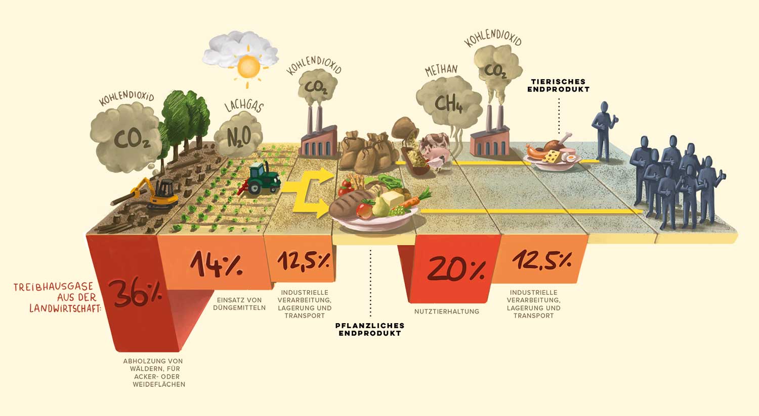 Infografik Nutztierhaltung